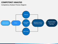 Competency Analysis PPT Slide 5