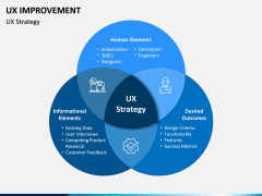 UX Improvement PPT Slide 2