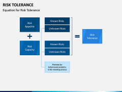 Risk Tolerance PPT Slide 2