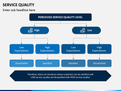Service Quality PPT Slide 3
