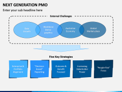 Next Generation PMO PPT Slide 9