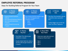 Employee Referral Program PPT Slide 4