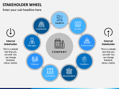 Stakeholder Wheel PPT Slide 2