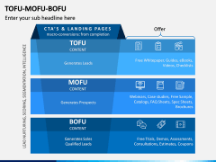 Tofu Mofu Bofu Free PPT Slide 1