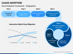 Cloud Adoption PPT Slide 1