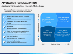 Application Rationalization PPT Slide 3