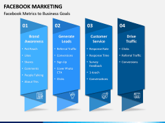 Facebook Marketing PPT Slide 11