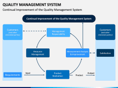 Quality Management System PPT Slide 8