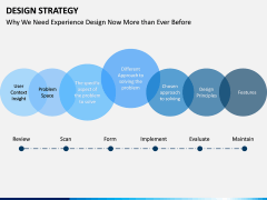 Design Strategy PPT Slide 5