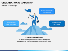 Organizational Leadership PPT Slide 2