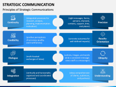 Strategic Communication PPT Slide 9