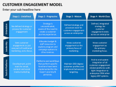 Customer Engagement Model PPT Slide 6