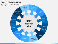 360 Customer View PPT Slide 7