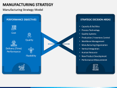 Manufacturing Strategy PPT Slide 1
