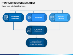 IT Infrastructure Strategy PPT Slide 5