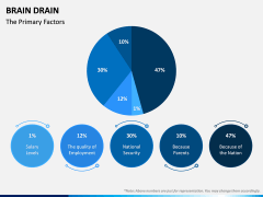 Brain Drain PPT Slide 6