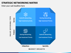 Strategic Networking Matrix PPT Slide 1