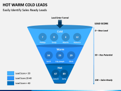 Hot Warm Cold Leads PPT Slide 3