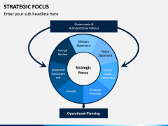 Strategic Focus PPT Slide 3