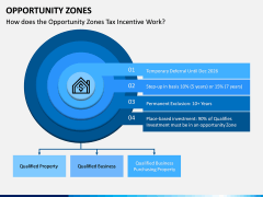 Opportunity Zones PPT Slide 1