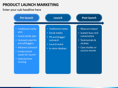 Product Launch Marketing PPT Slide 5