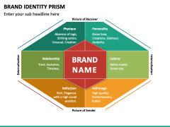 Brand Identity Prism PPT Slide 3
