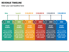 Revenue Timeline PPT Slide 4