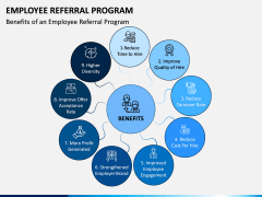 Employee Referral Program PPT Slide 3