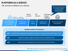 Platform as a Service (PaaS) PPT Slide 5