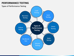 Performance Testing PPT Slide 3