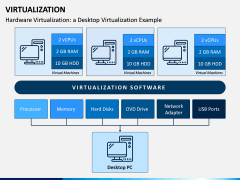 Virtualization PPT Slide 7