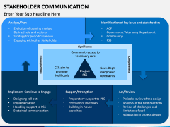 Stakeholder Communication PPT Slide 3