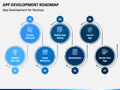 App Development Roadmap PPT Slide 3