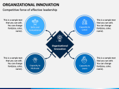 Organizational Innovation PPT Slide 2