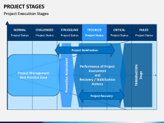 Project Stages PPT Slide 12