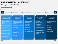 Business Engagement Model PPT Slide 6