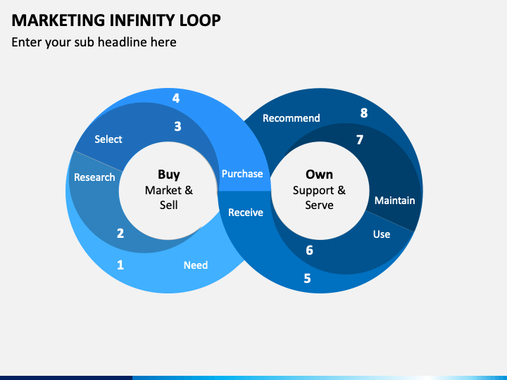 Marketing Infinity Loop PPT Slide 1