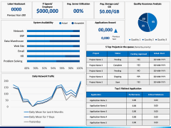 CIO Dashboard PPT Slide 1
