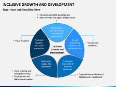 Inclusive Growth and Development PPT Slide 5