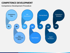 Competence Development PPT Slide 2