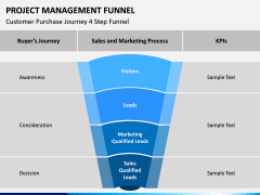 Project Management Funnel PPT Slide 3