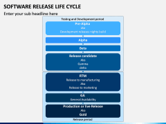 Software Release Lifecycle PPT Slide 2