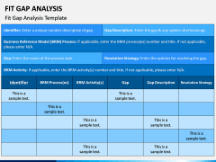 Fit Gap Analysis PPT Slide 3