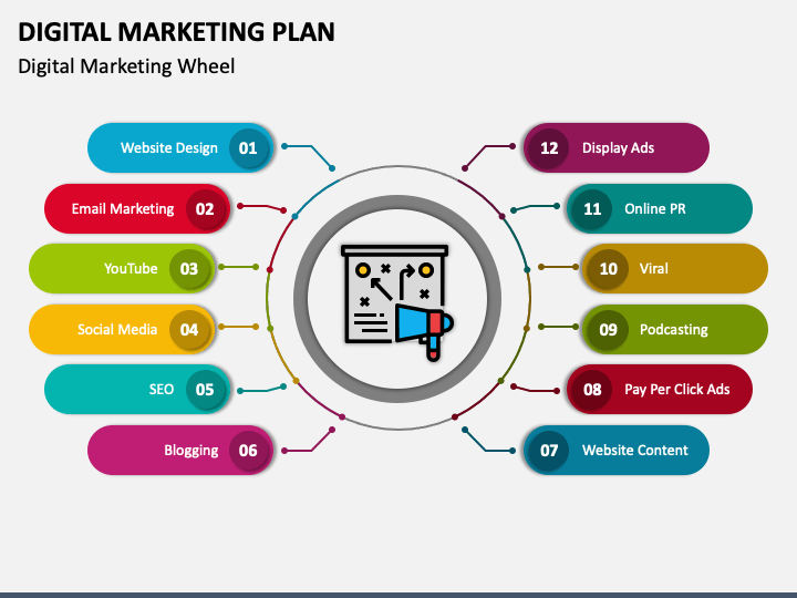 Digital Marketing Plan PPT Slide 1