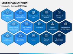 CRM Implementation PPT Slide 6