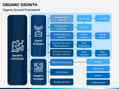 Organic Growth PPT Slide 1
