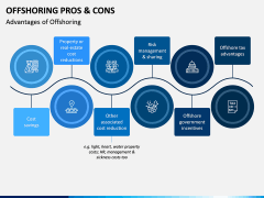Offshoring Pros and Cons PPT Slide 2