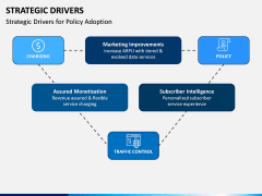 Strategic Drivers PPT Slide 11
