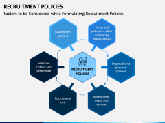 Recruitment Policies PPT Slide 1