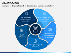 Organic Growth PPT Slide 3